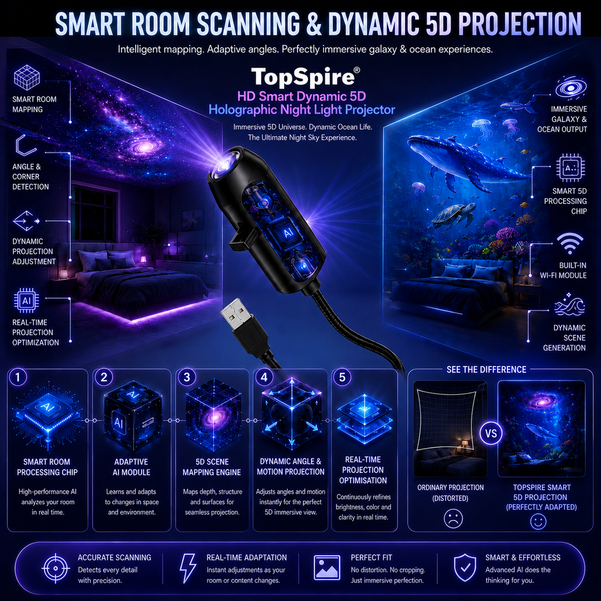 TopSpire® Night Light Projector