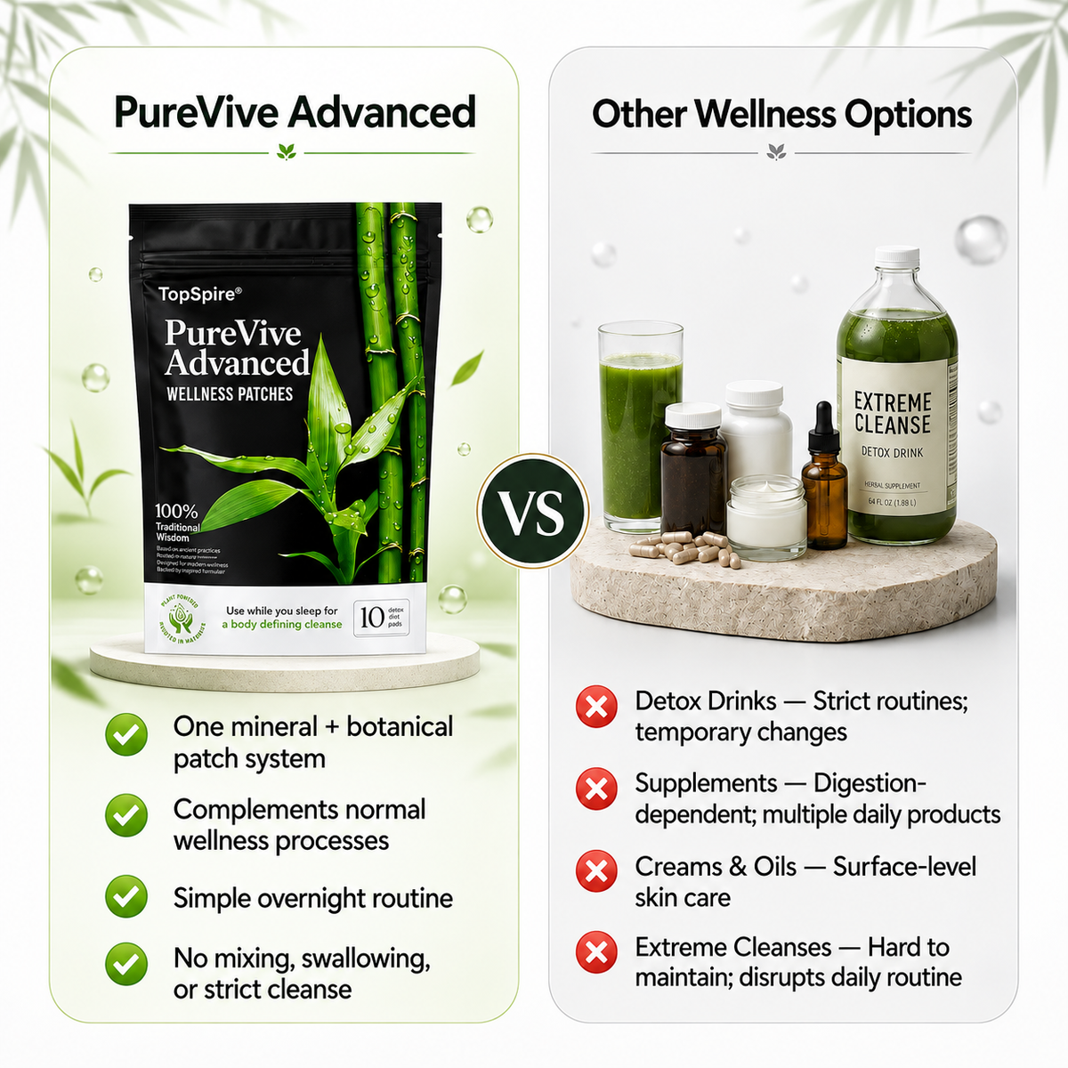 TopSpire® PureVive Advanced Wellness Patches