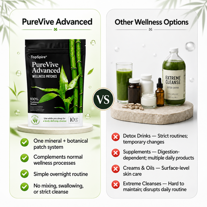 TopSpire® PureVive Advanced Wellness Patches