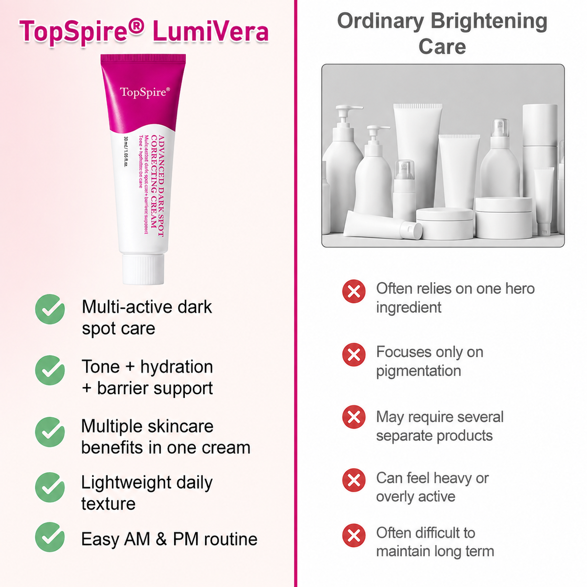 TopSpire® Dark Spot Correcting & Brightening Cream