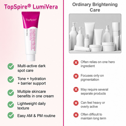 TopSpire® Dark Spot Correcting & Brightening Cream