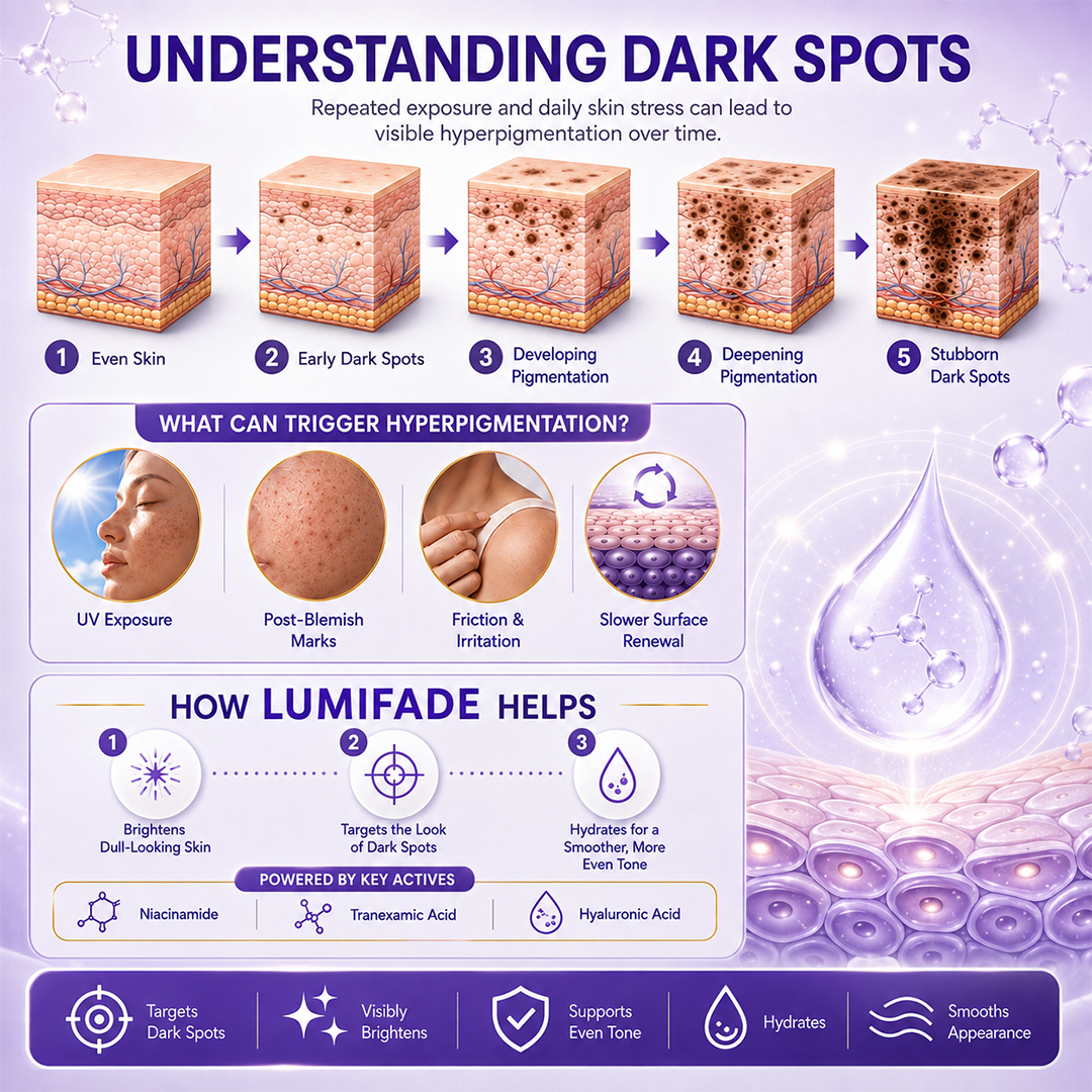 TopSpire® LumiFade Advanced Dark Spot Serum