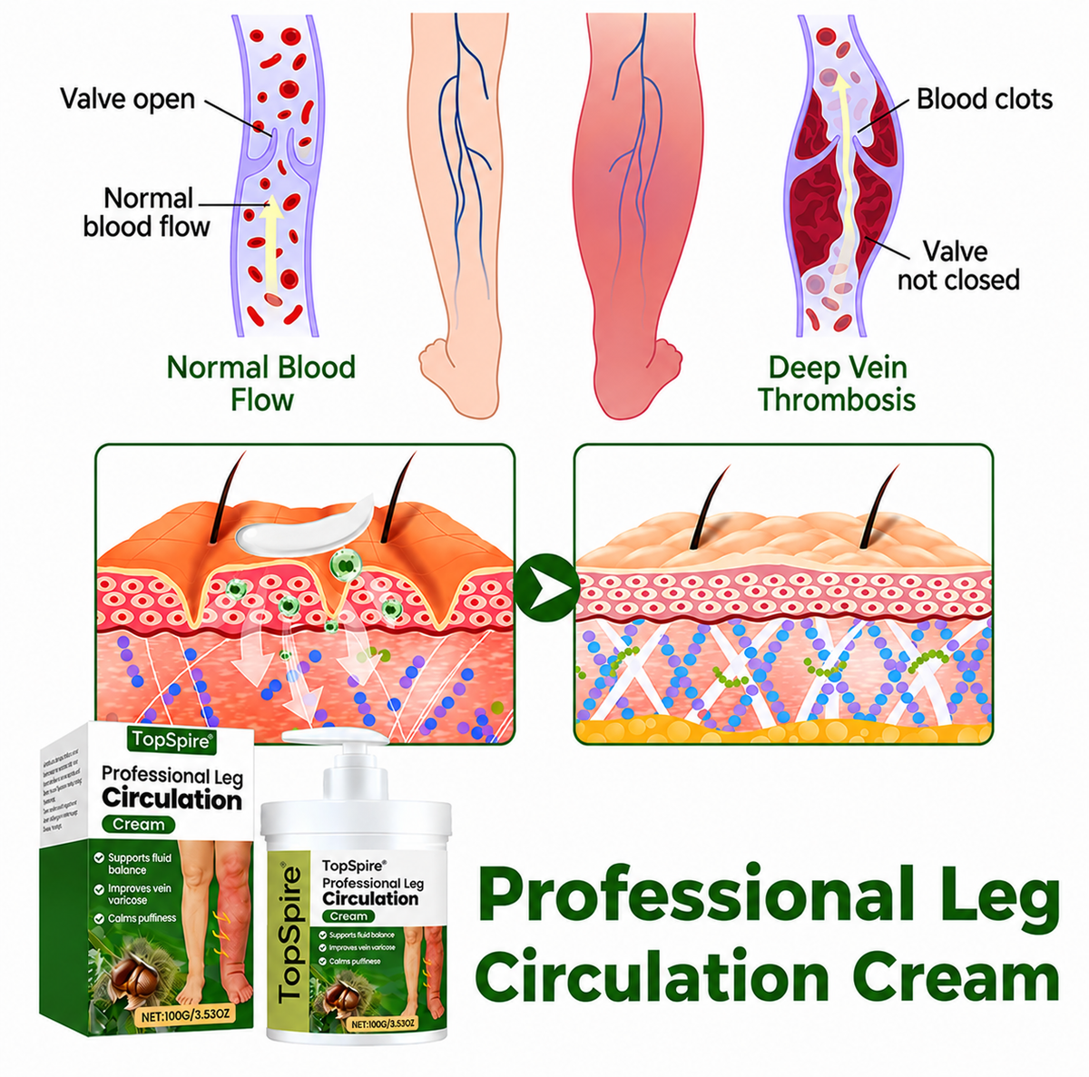 TopSpire® Professional Leg Circulation Cream